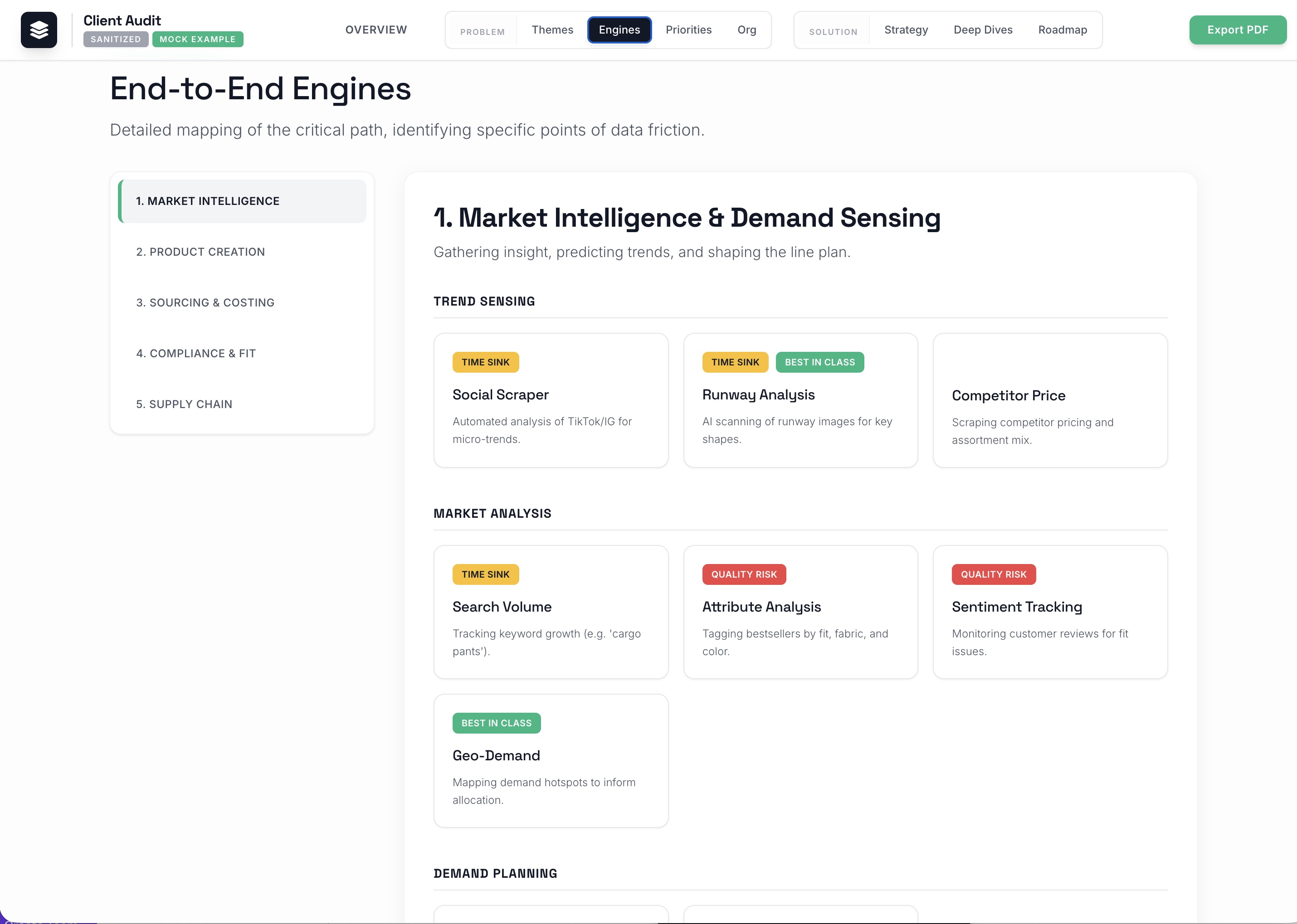 AI Readiness Audit sample output — ranked AI opportunities with projected ROI